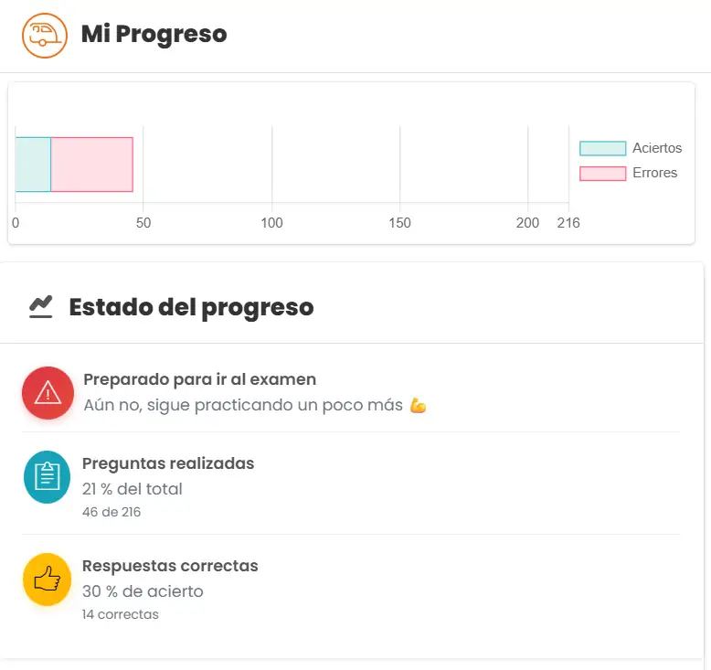 Panel de estadísticas avanzadas de DrivenYou con el progreso del alumno en el permiso B+E